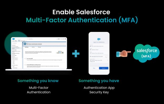 Detailed Guide to Implement Salesforce Multi-Factor Authentication (MFA)